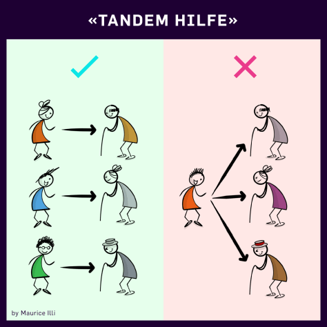 Tandem Hilfe Copy 2