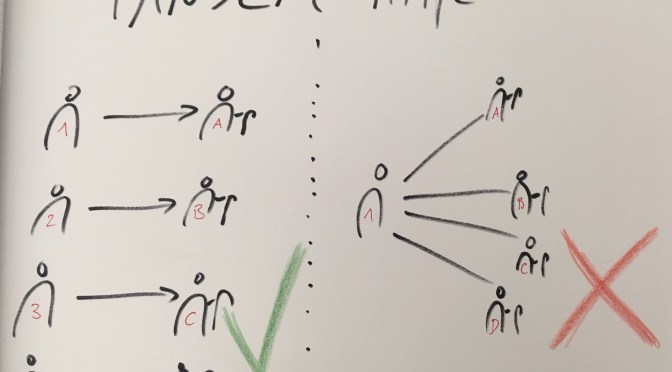 Reussbühl hilft! – aber sicher!