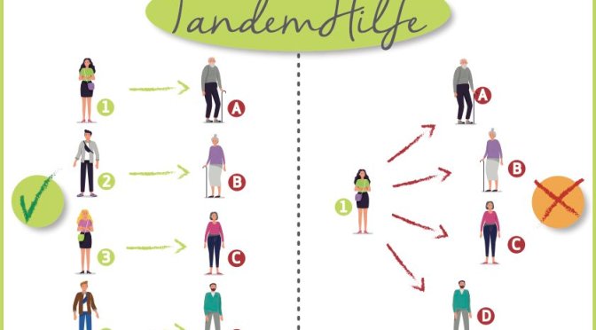 «Solidarität City Luzern»